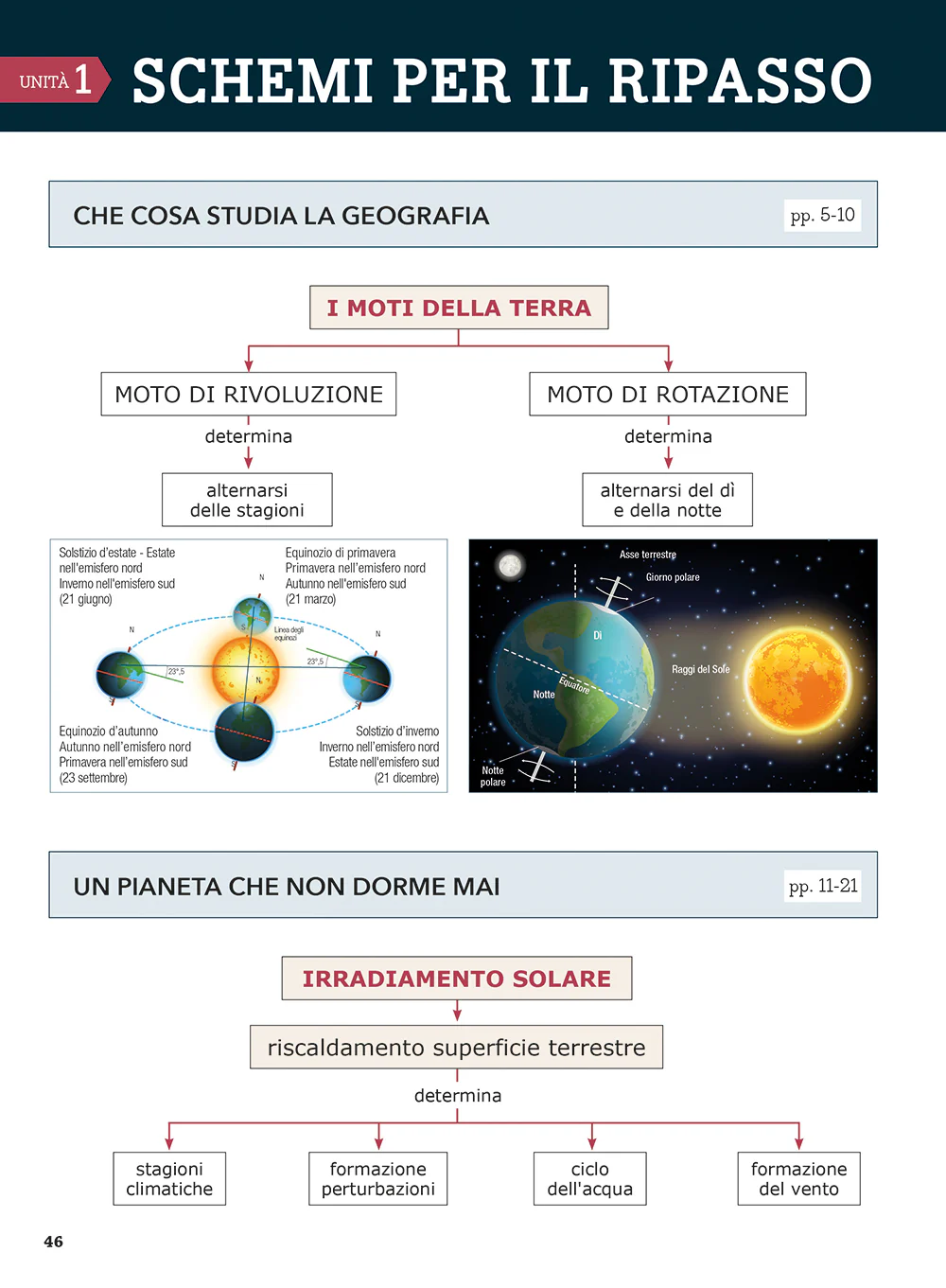 Immagine prodotto 4